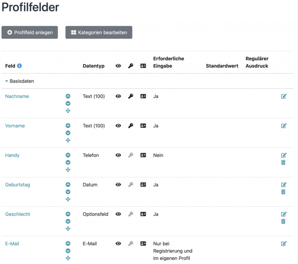 Übersicht aller Profilfelder