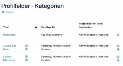 Profilfeld-Kategorien mit Übersicht der Rechte