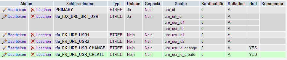 Kardinalität 0